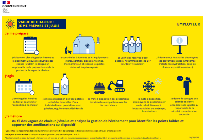 Affiche Chaleur au travail