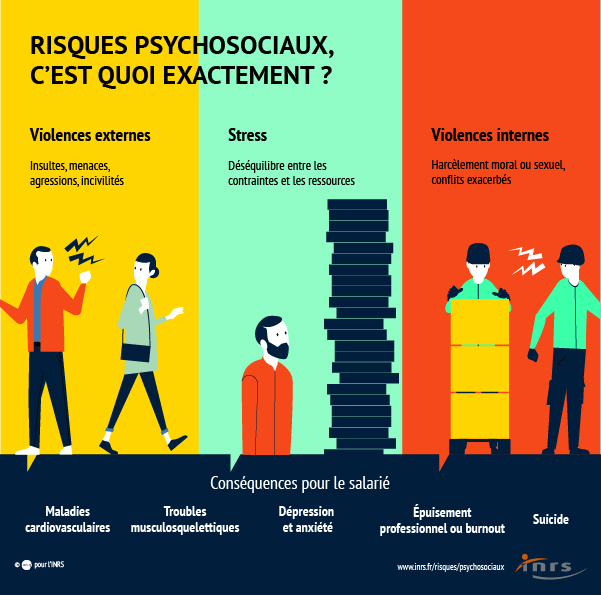 RPS infographie