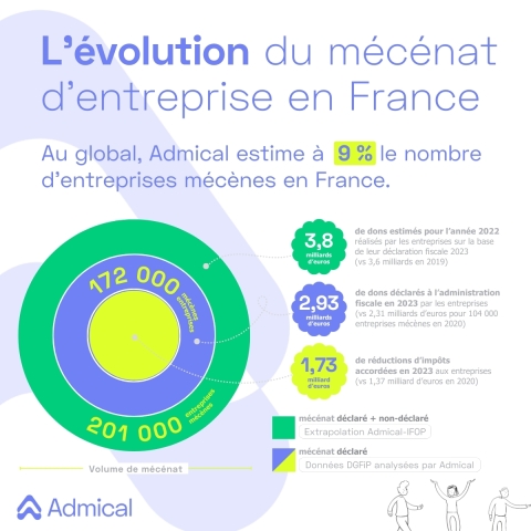 visuel chiffres clefs barometre 2024 vf 0